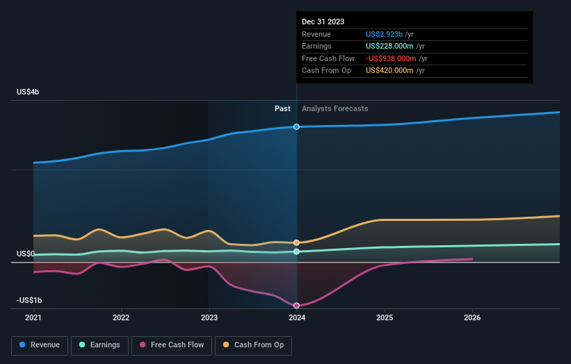 earnings-and-revenue-growth