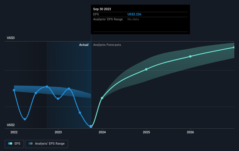 The five-year decline in earnings might be taking its toll on Portland ...