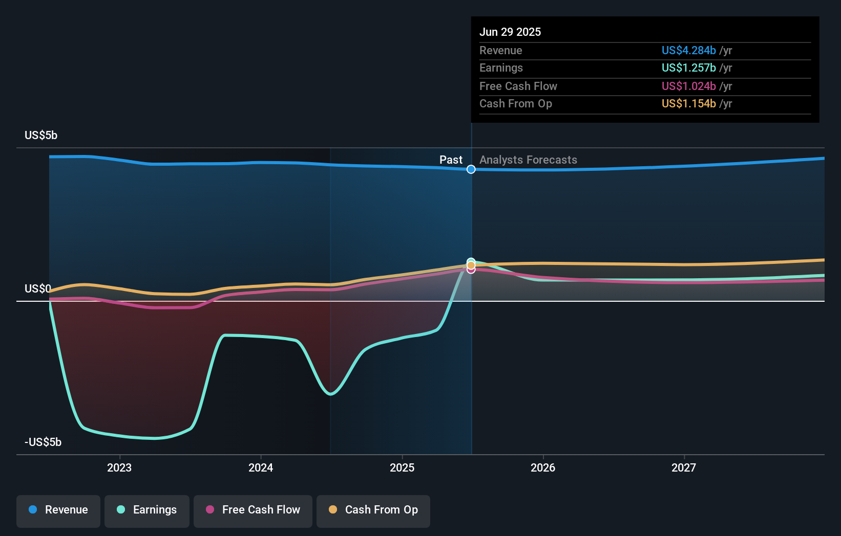 earnings-and-revenue-growth