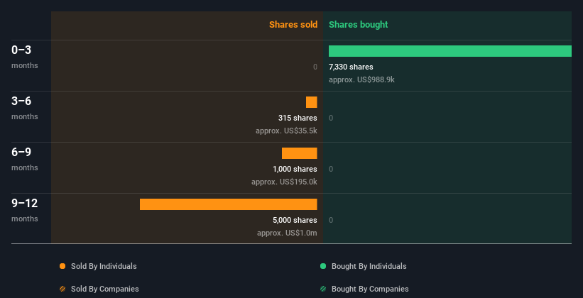 insider-trading-volume