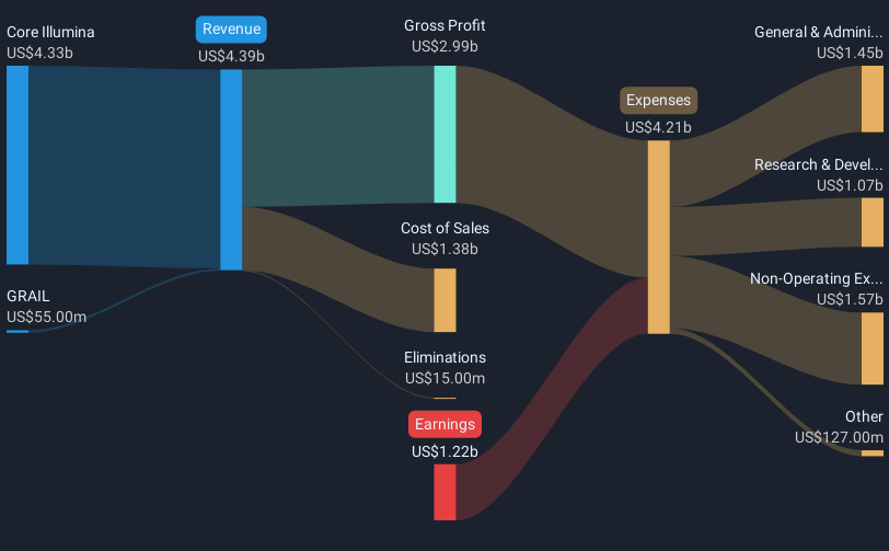 revenue-and-expenses-breakdown