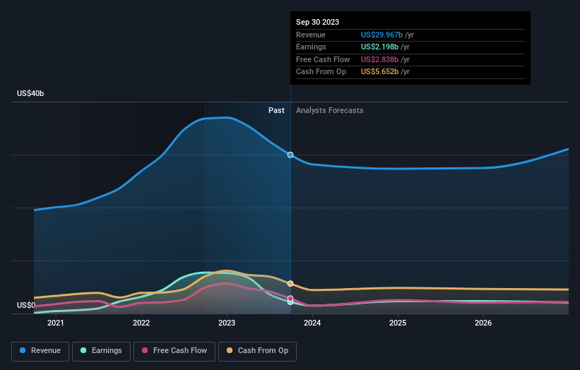 earnings-and-revenue-growth