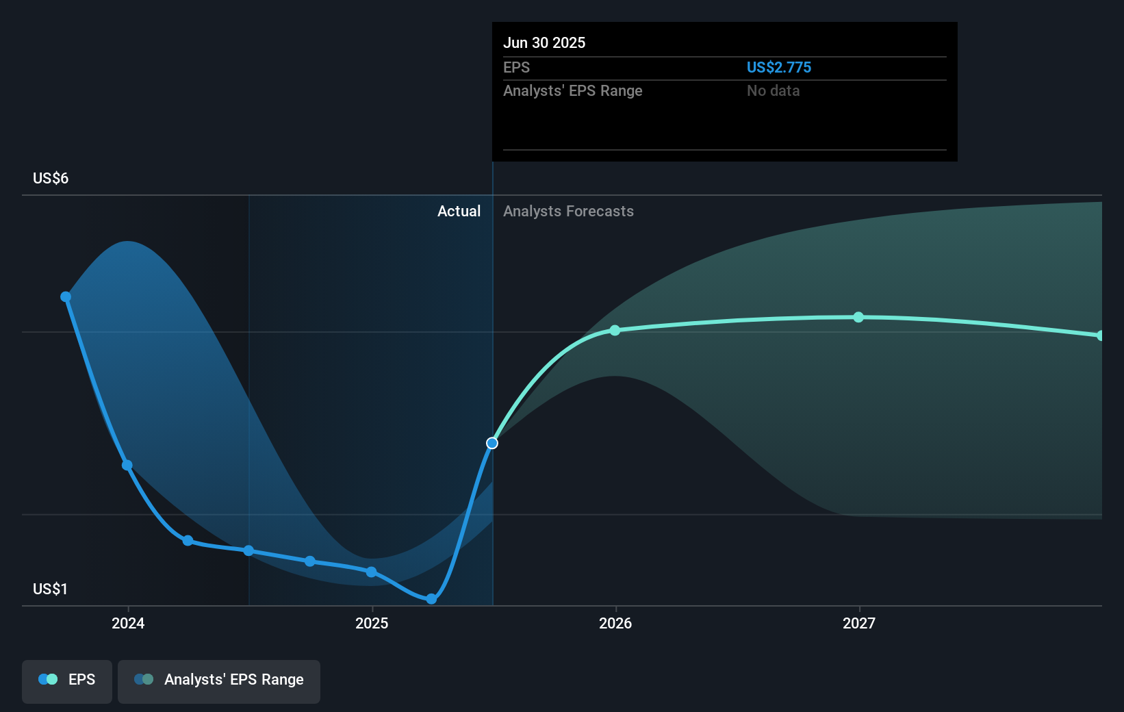 earnings-per-share-growth
