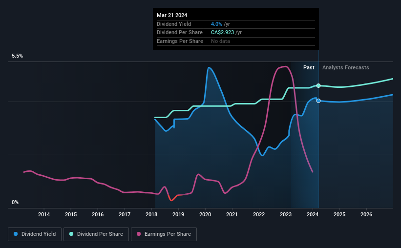 historic-dividend