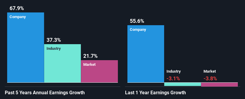past-earnings-growth