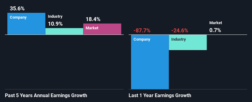 past-earnings-growth