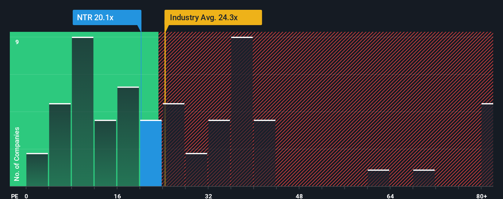 pe-multiple-vs-industry