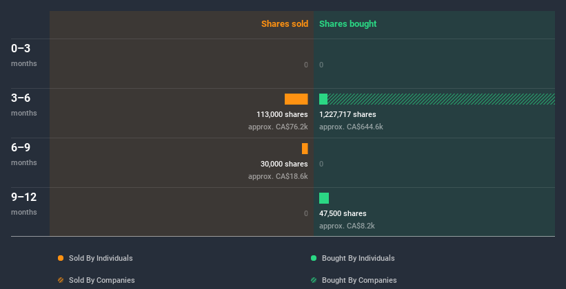 insider-trading-volume