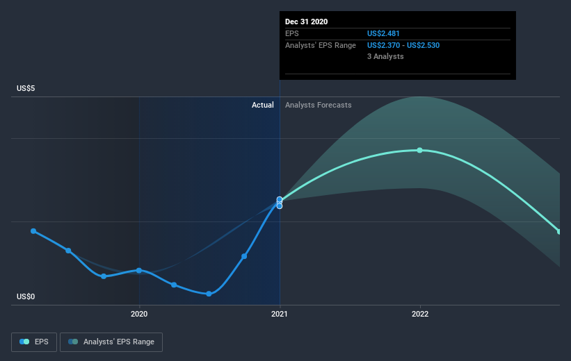 earnings-per-share-growth