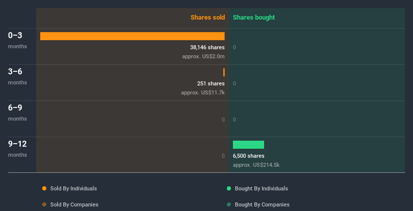 insider-trading-volume