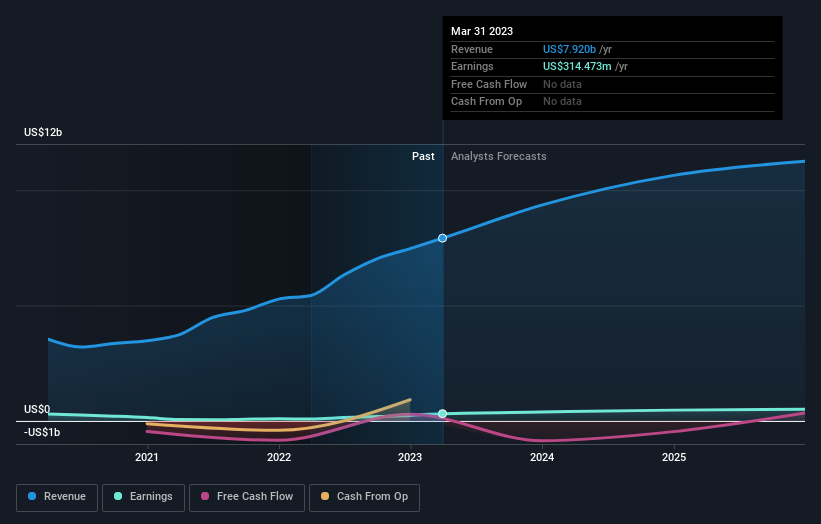 earnings-and-revenue-growth