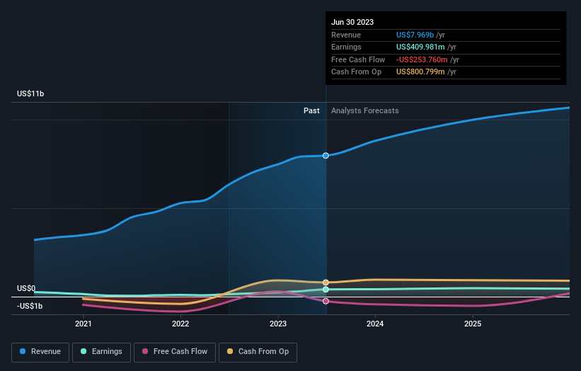 earnings-and-revenue-growth