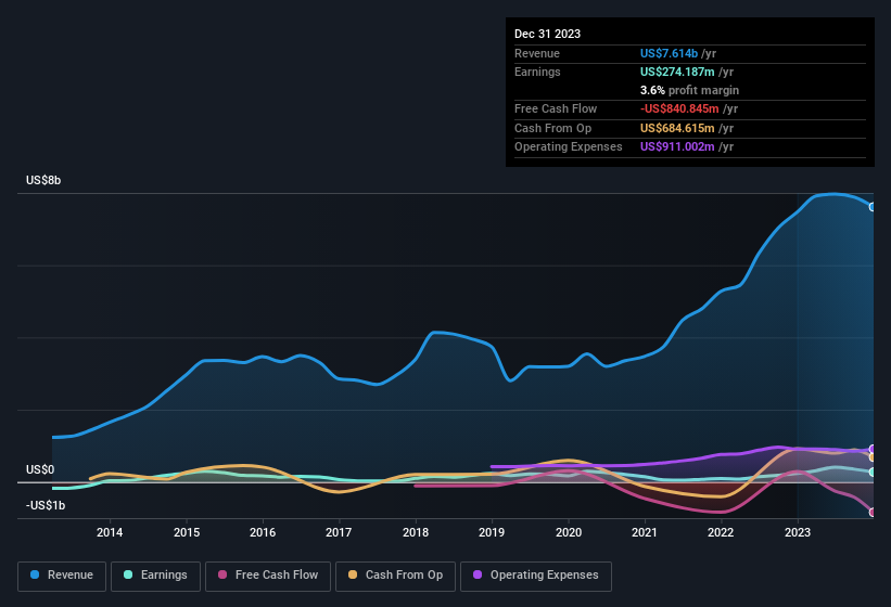 earnings-and-revenue-history