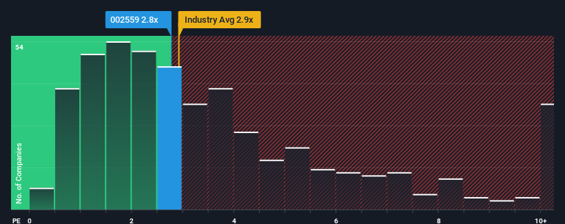 ps-multiple-vs-industry