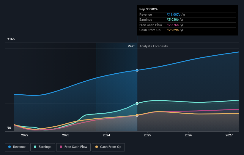 earnings-and-revenue-growth