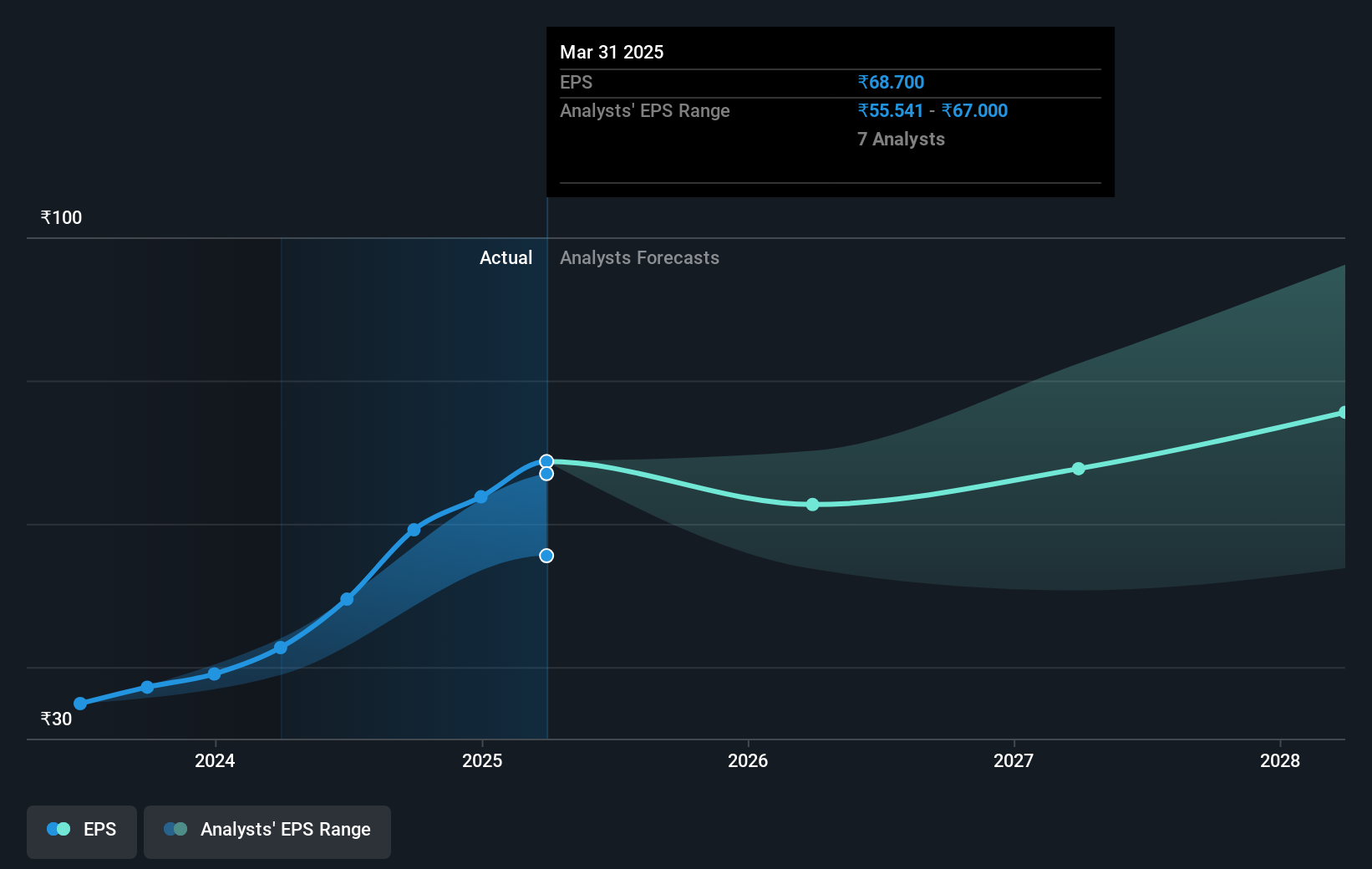 earnings-per-share-growth