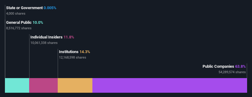 ownership-breakdown