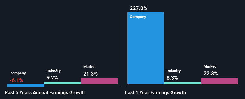 past-earnings-growth