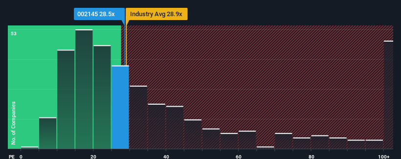 pe-multiple-vs-industry