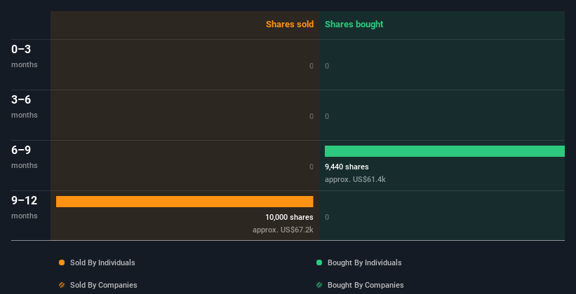 insider-trading-volume