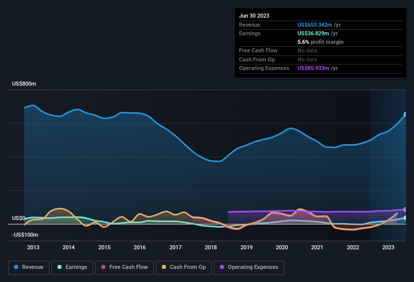 earnings-and-revenue-history