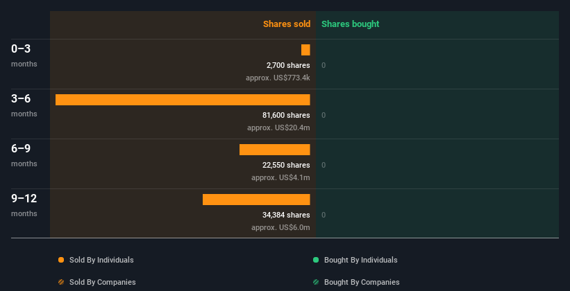 insider-trading-volume