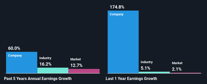 past-earnings-growth