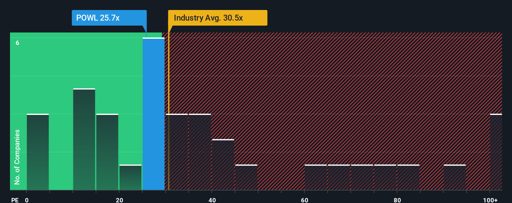 pe-multiple-vs-industry