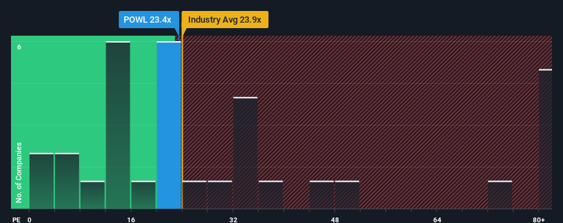 pe-multiple-vs-industry