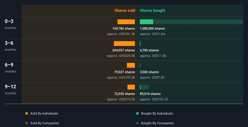 insider-trading-volume