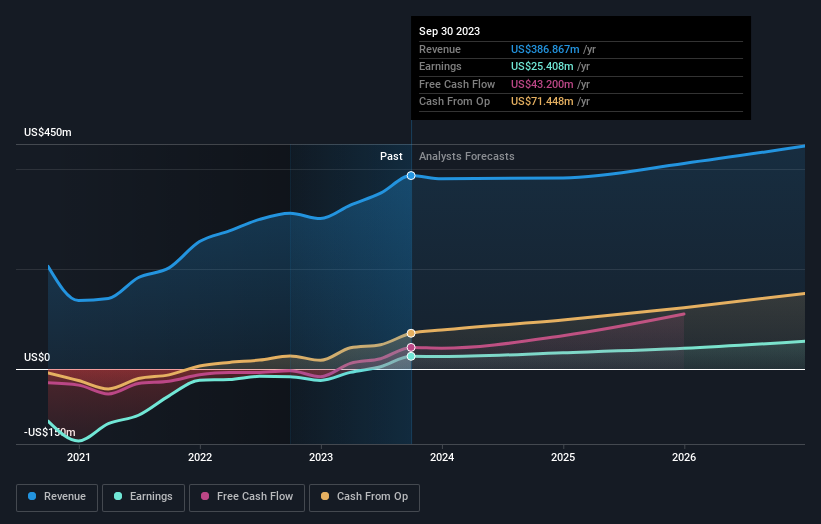 earnings-and-revenue-growth