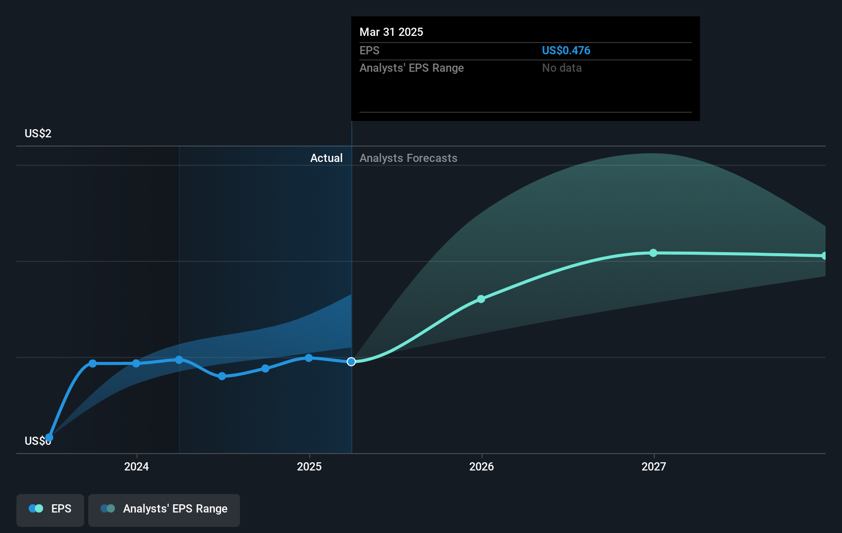 earnings-per-share-growth