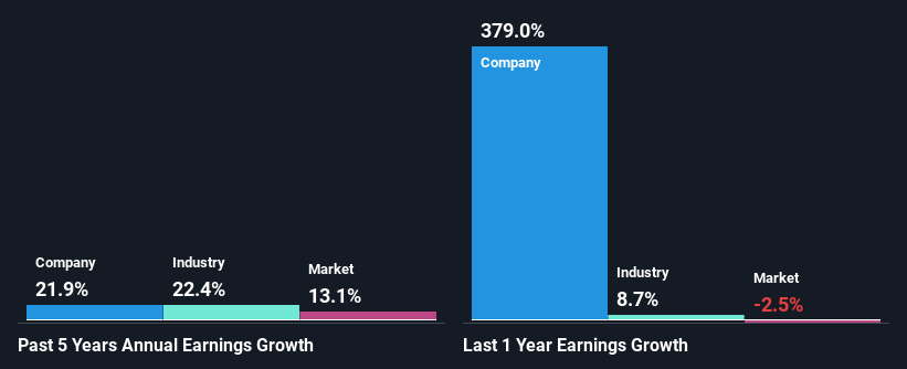 past-earnings-growth