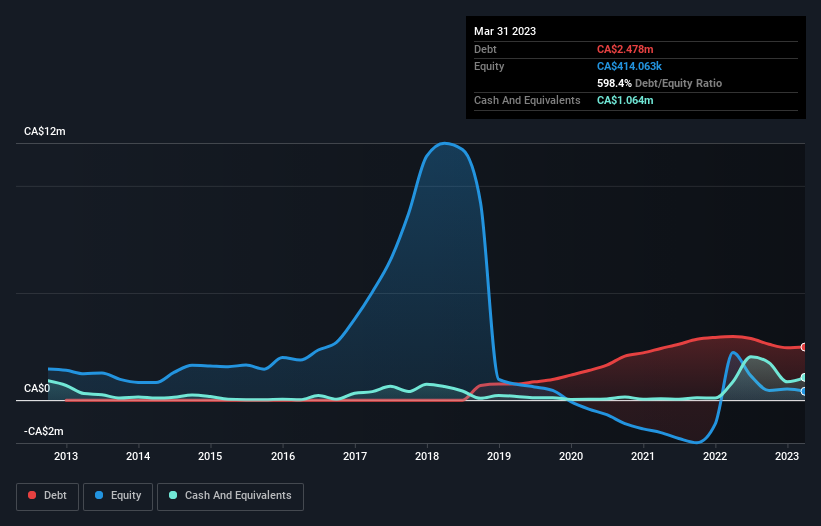 debt-equity-history-analysis