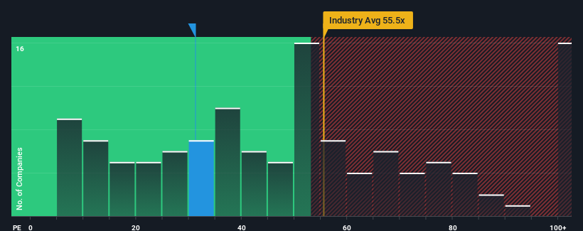 pe-multiple-vs-industry