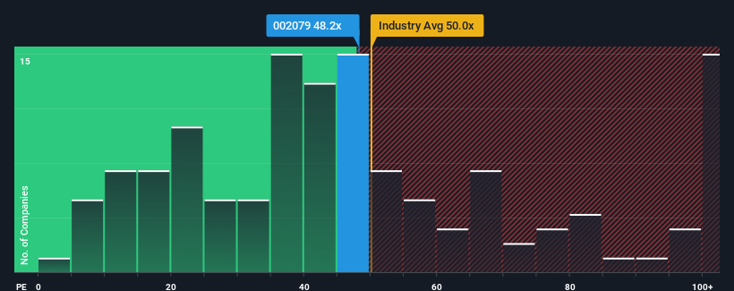 pe-multiple-vs-industry