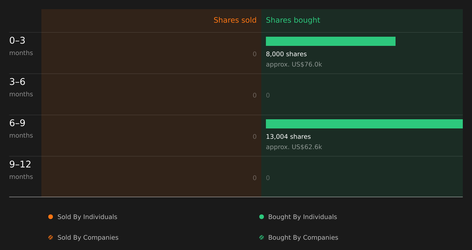 insider-trading-volume