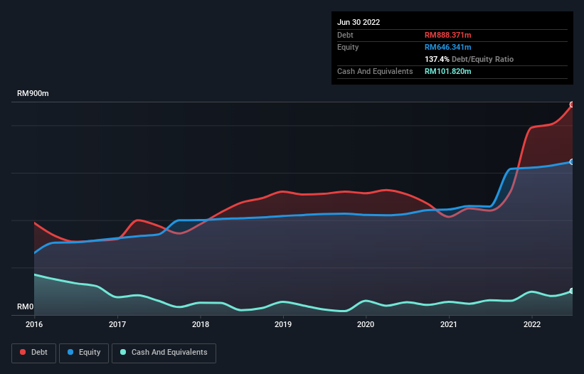 debt-equity-history-analysis