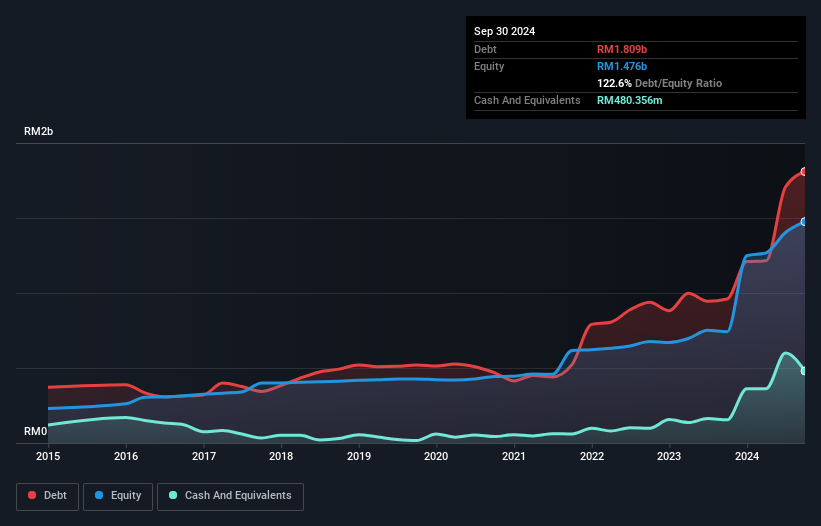 debt-equity-history-analysis