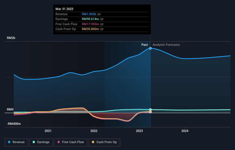 earnings-and-revenue-growth