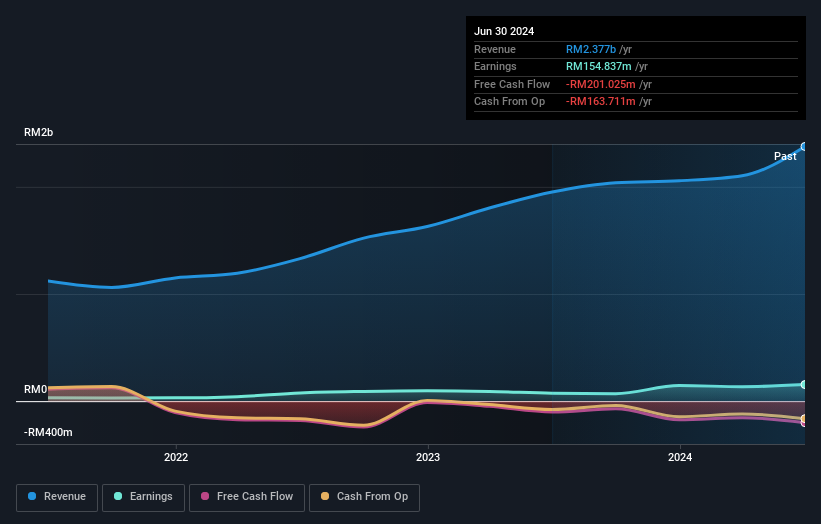 earnings-and-revenue-growth