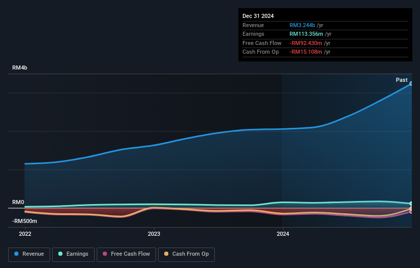 earnings-and-revenue-growth