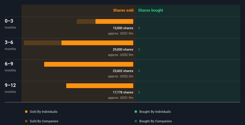 insider-trading-volume