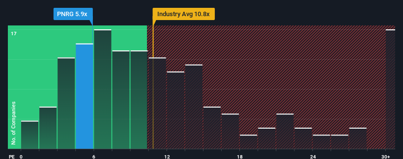 pe-multiple-vs-industry