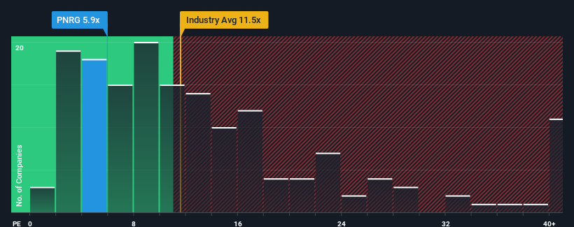 pe-multiple-vs-industry