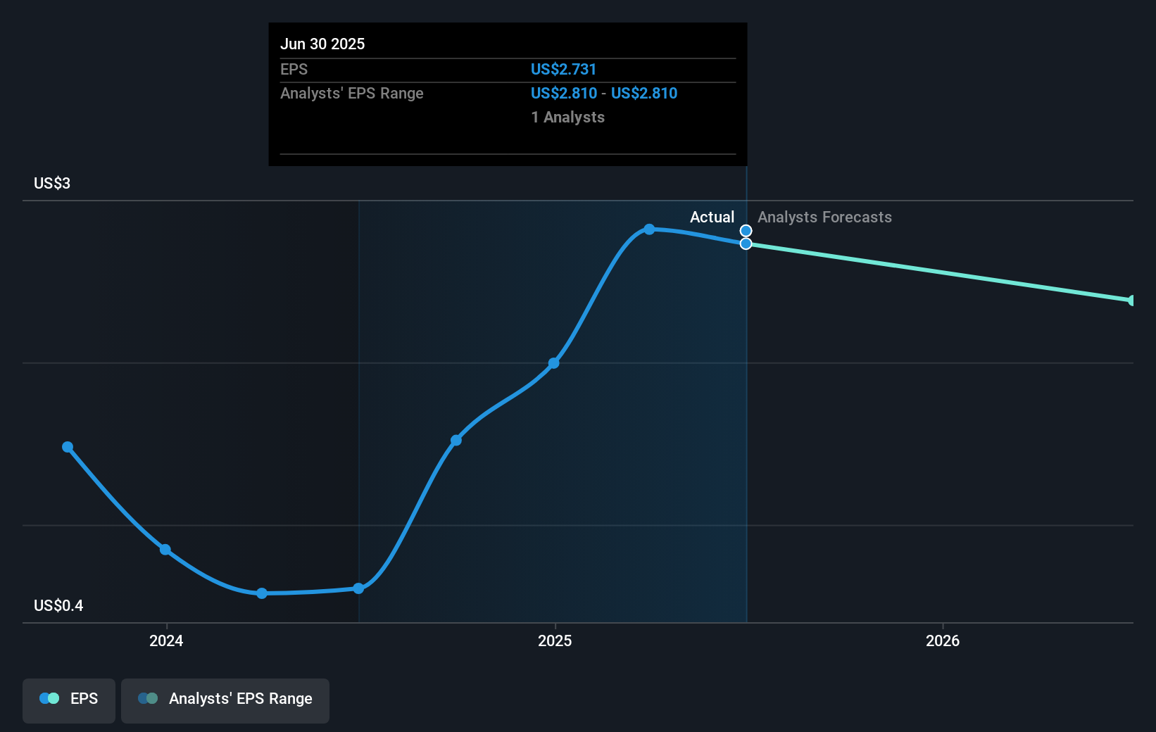 earnings-per-share-growth