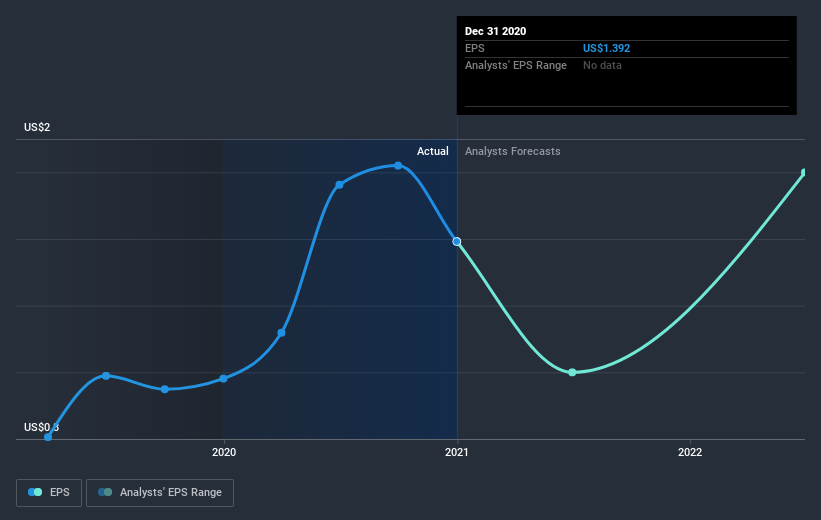 earnings-per-share-growth