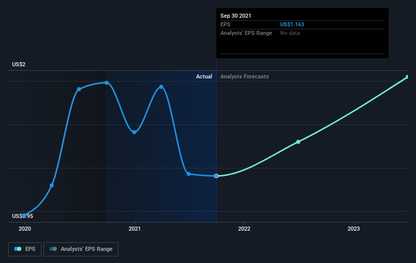 Investing In Pro-Dex (NASDAQ:PDEX) Five Years Ago Would Have Delivered ...