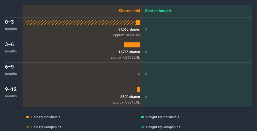 insider-trading-volume