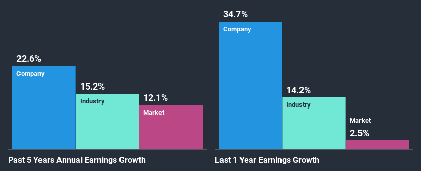 past-earnings-growth